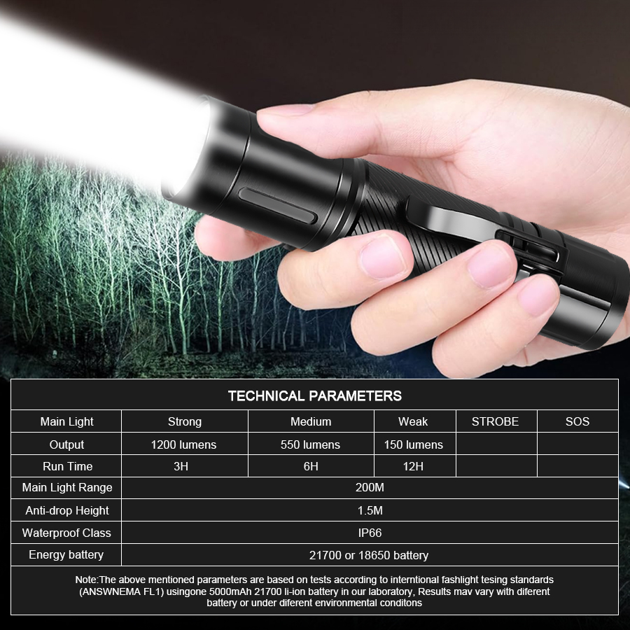 1200LM Fixed Focus LED Flashli - огляд і ціна Outdoor Lighting Spotlight