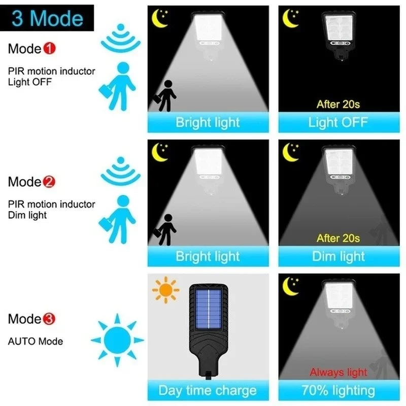 Powerful LED Solar Outdoor Led - огляд і ціна Outdoor Lighting Company