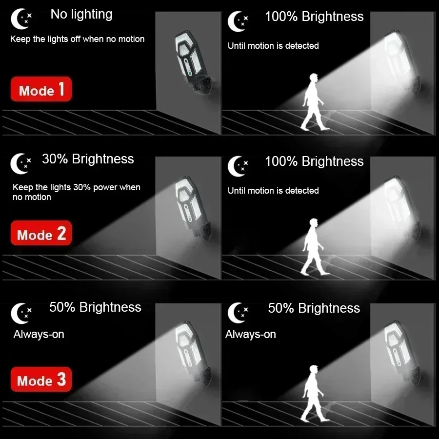 12000LM Powerful Solar Wall La - огляд і ціна Outdoor Lighting Lux
